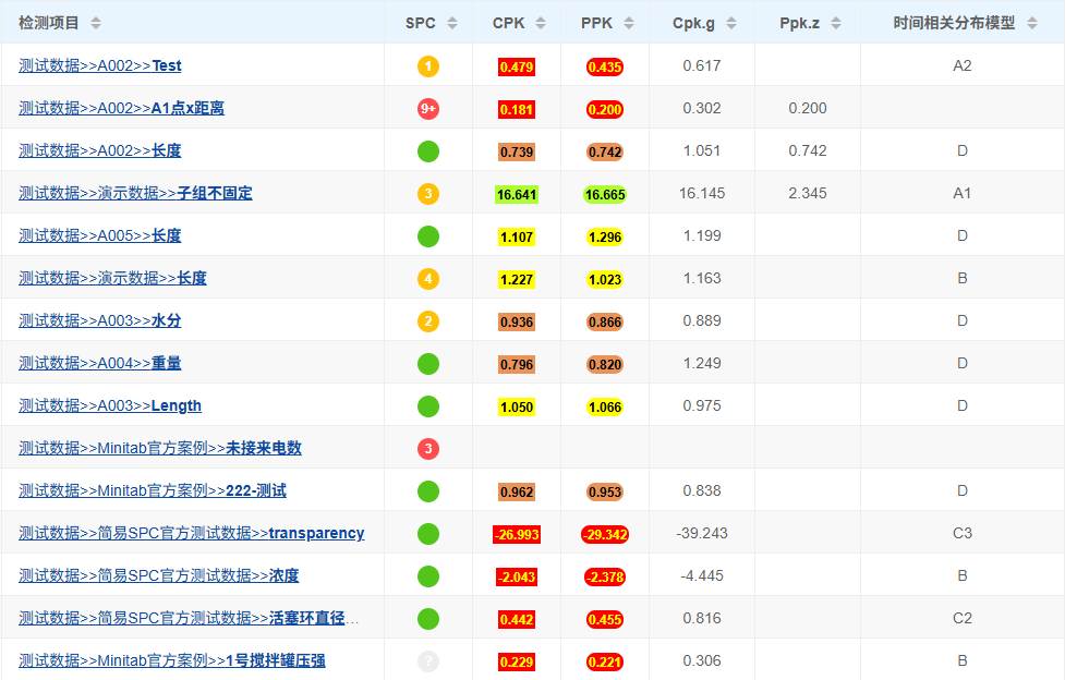 斌果SPC支持 AIAG-VDA SPC 2026：CPK.G 分位数过程能力与 ABCD 时间分布模型自动识别