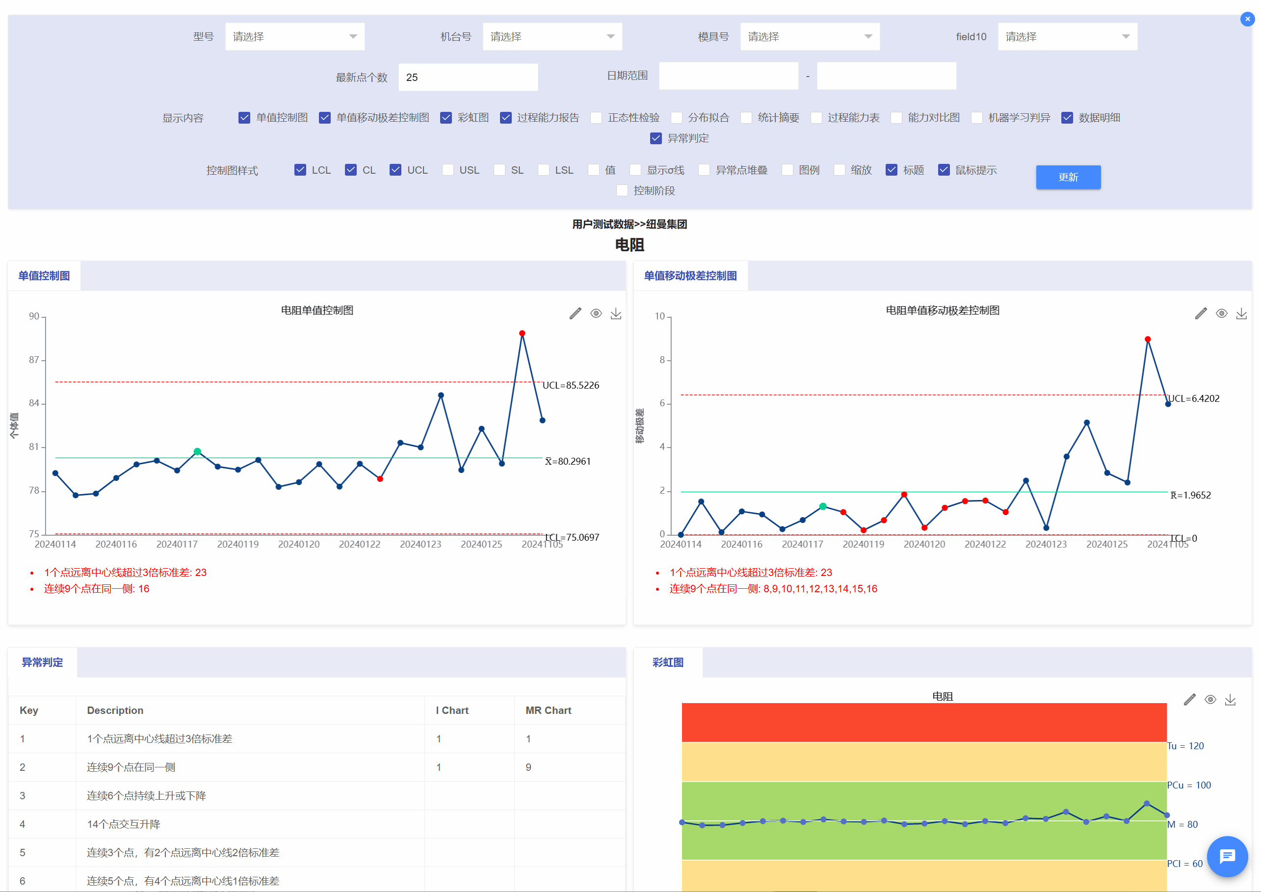 灵活创新的SPC控制图