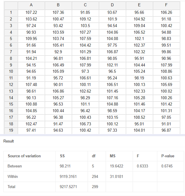 方差分析与 F 检验