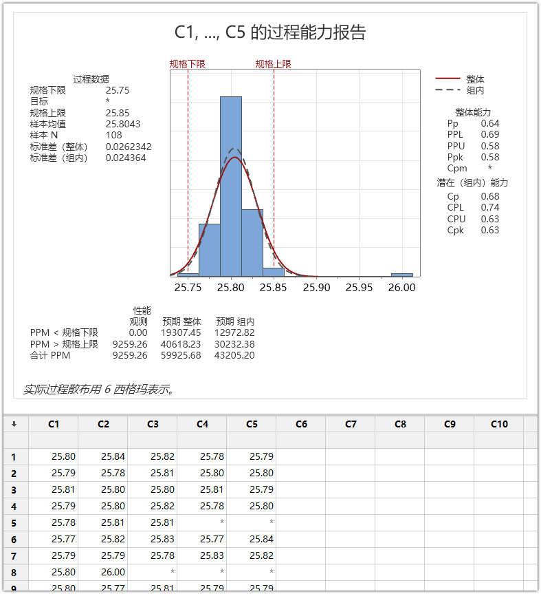子组数量不固定怎么办？