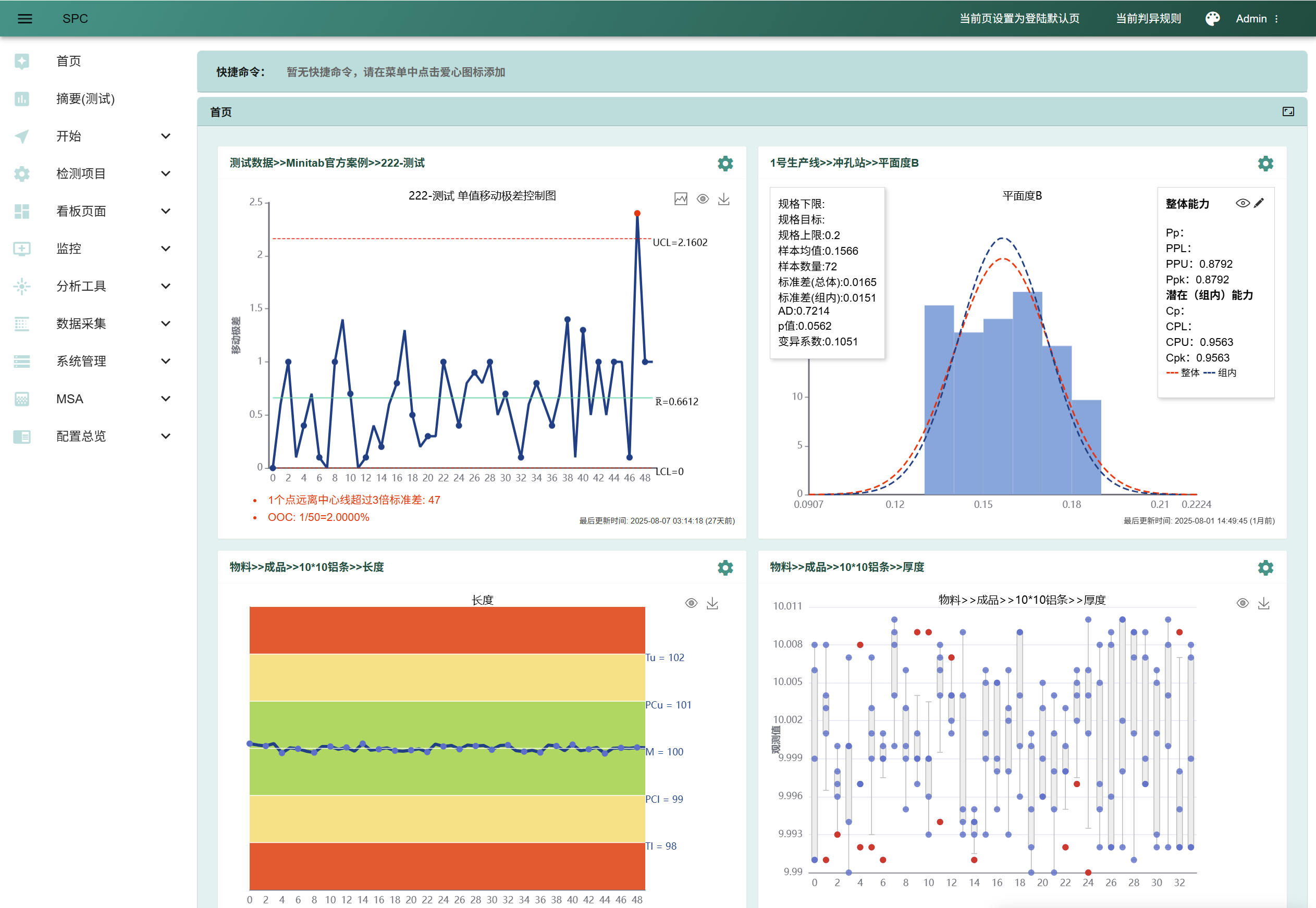 为什么有人用±2σ做SPC分析？怎么做？