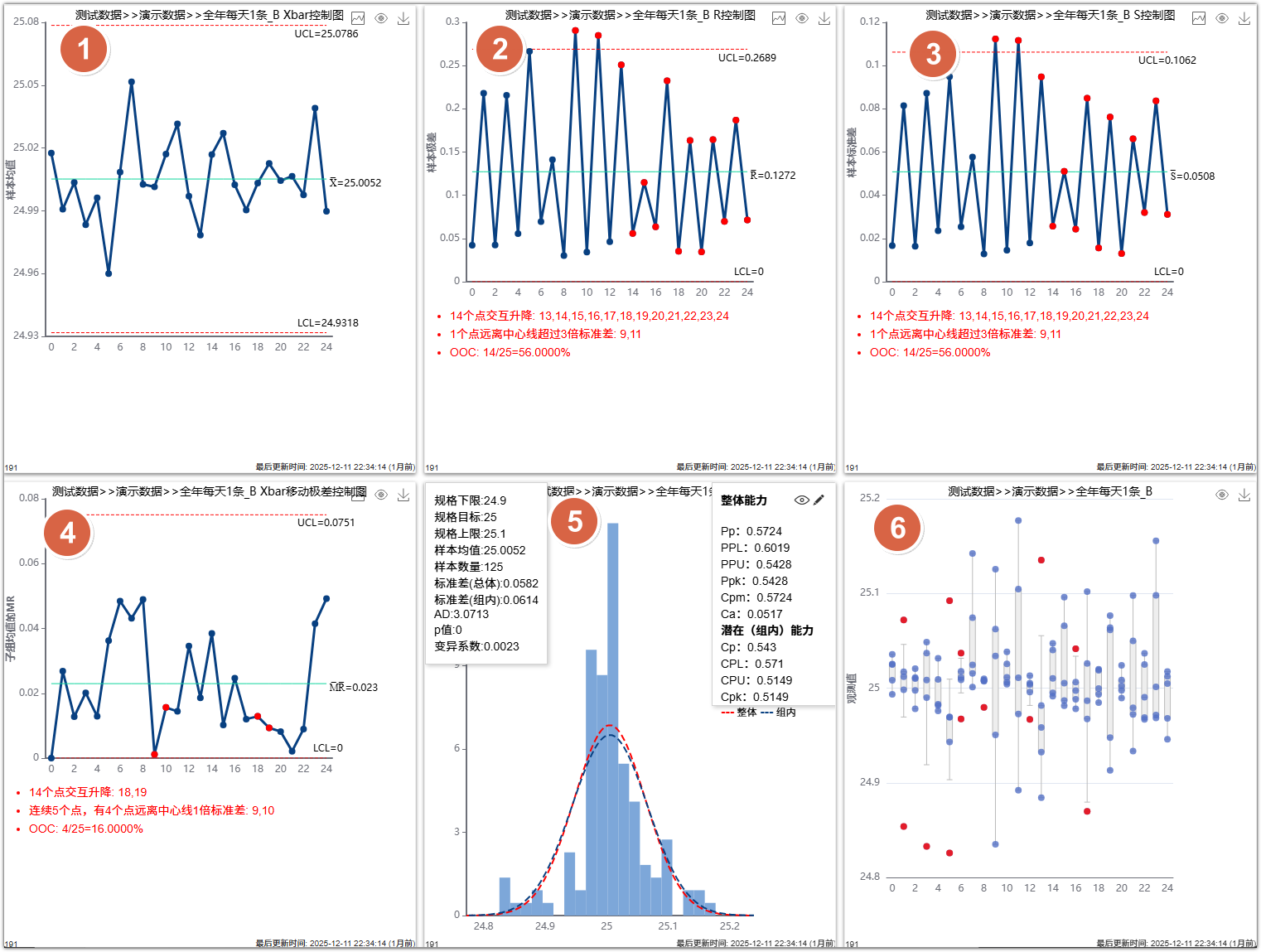 子组类检测项目的看板可以做什么图形？