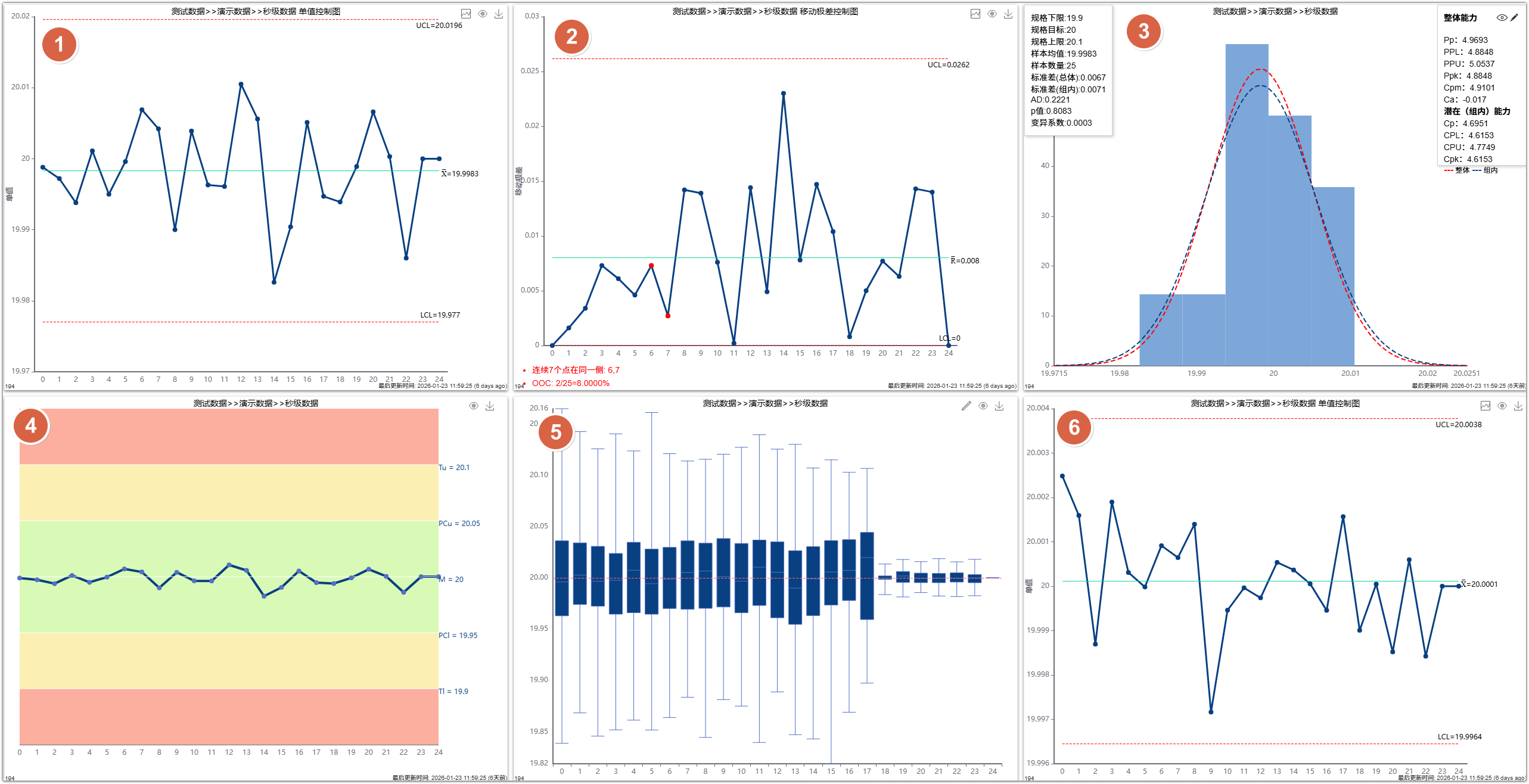 单值检测数据的看板可以玩出什么花样？
