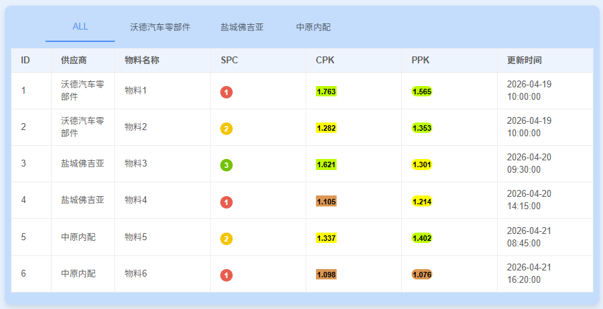 跨厂查看过程能力的协同示意
