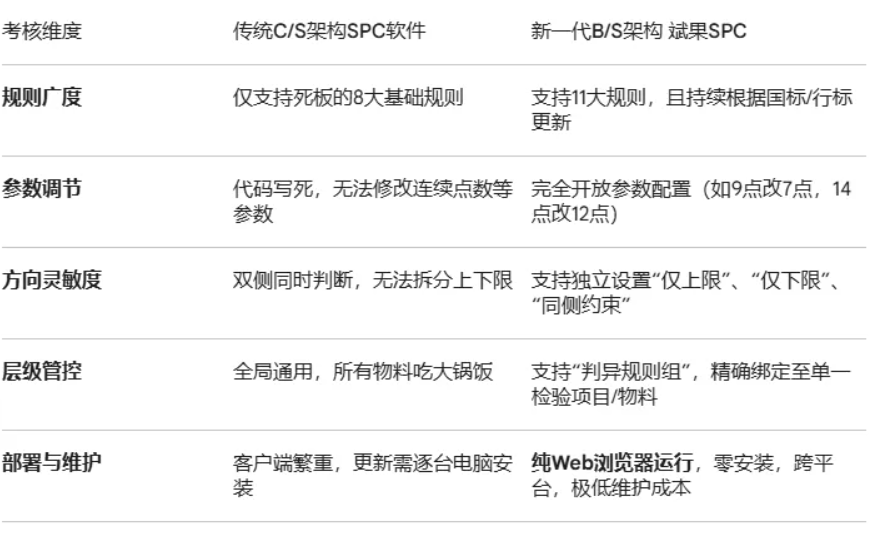 SPC八大判异规则还可以这样用？