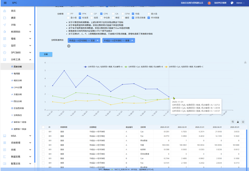 斌果SPC4.4 发布