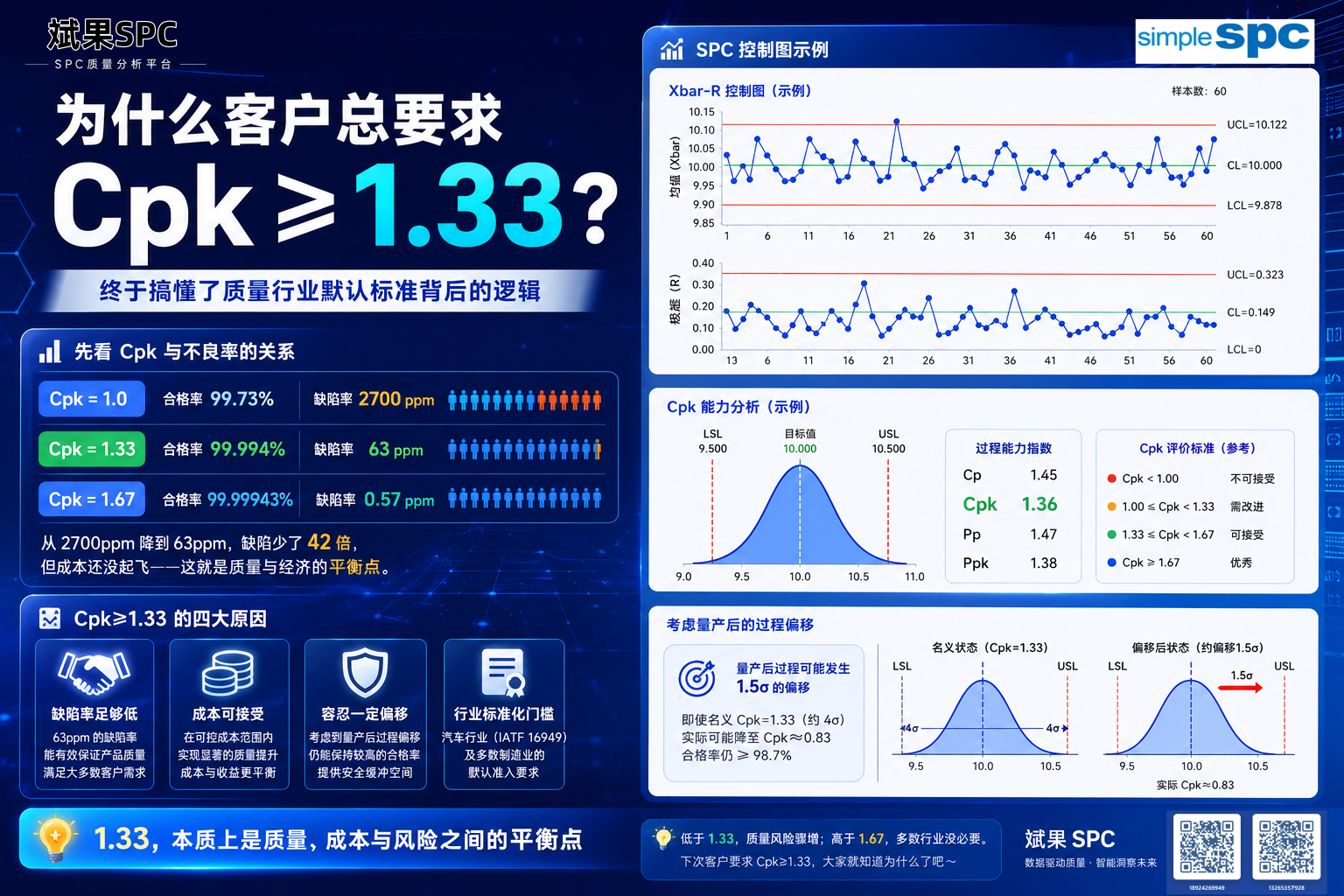 为什么行业默认要求 Cpk ≥ 1.33？