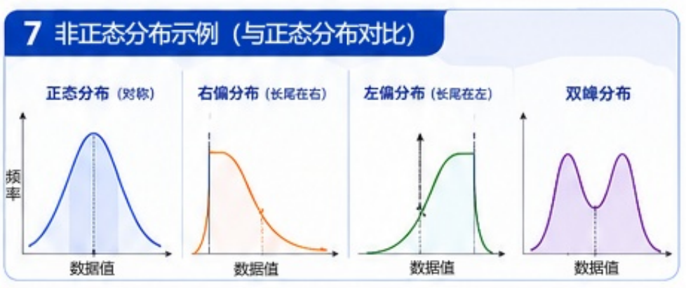 为什么“正态分布”是SPC分析的重要基础？
