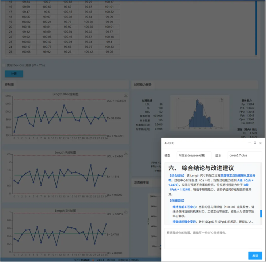 支持AI的SPC体验是如何的？