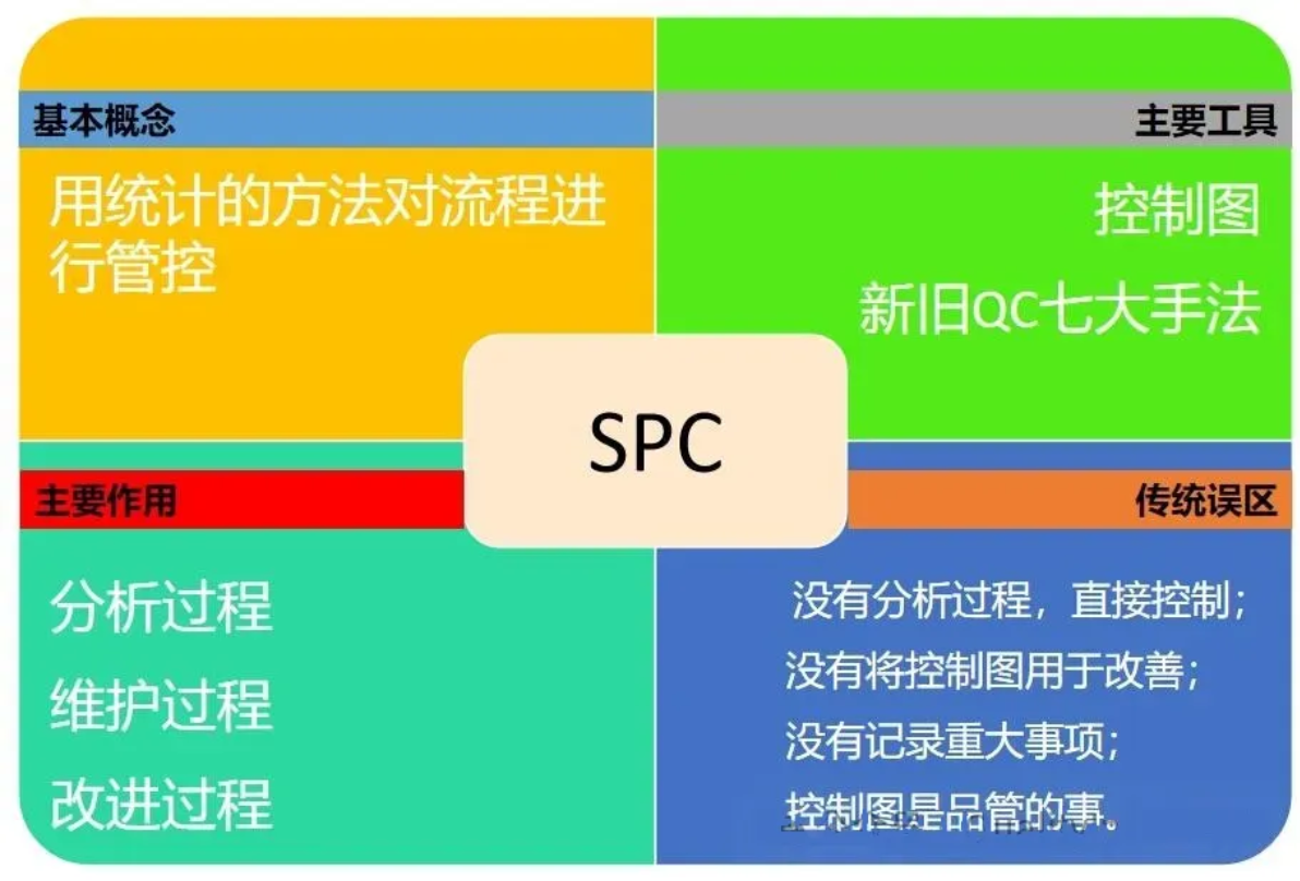 SPC为何在企业中难“血肉丰满”？