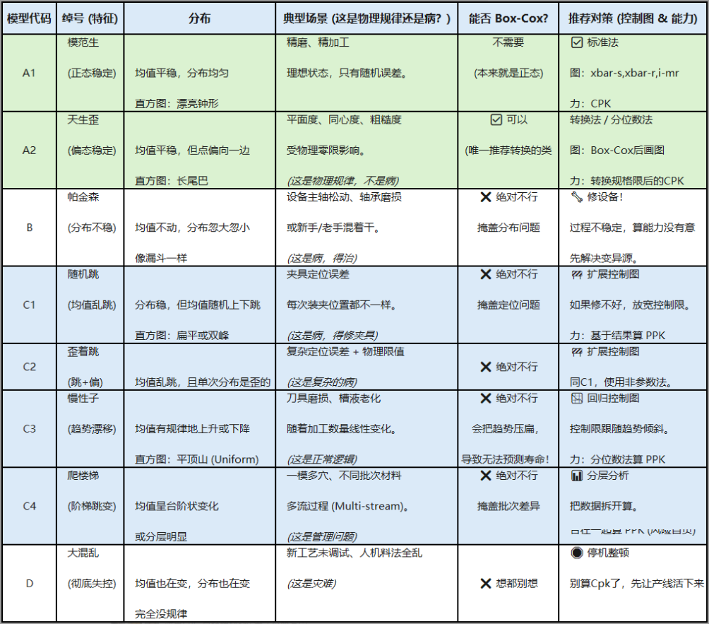 新版AIAG SPC手册：8种过程模型解读