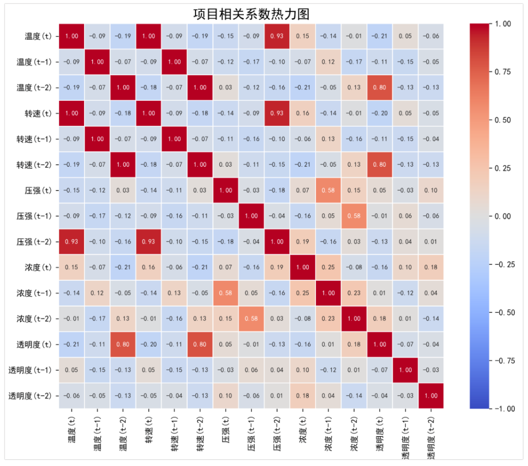 或许是最强大的相关和回归分析，在SPC软件中实现