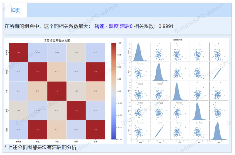 在SPC中做相关分析，很多人都想不到可以这样做的